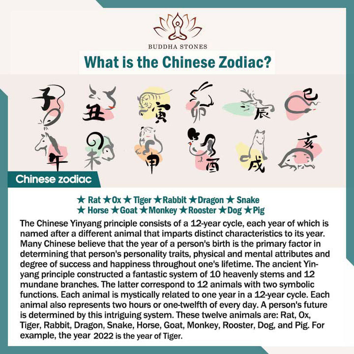 Buddha Stones Chinese Zodiac Jade Prosperity Red String Bracelet Anklet - image 20