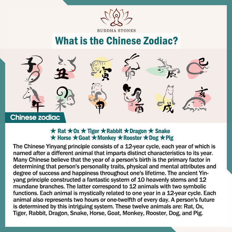 Buddha Stones Chinese Zodiac Natal Buddha Blessing Liuli Crystal Compassion Necklace Pendant - image 11