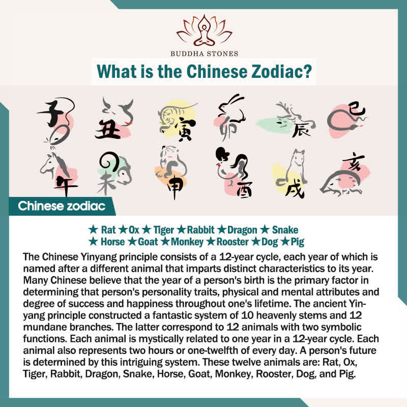 Buddha Stones Vintage 925 Sterling Silver Chinese Zodiac Luck Braided Red String Bracelet - image 4
