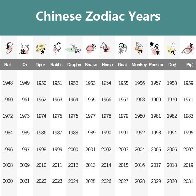 Buddha Stones Chinese Zodiac Natal Buddha Blessing Liuli Crystal Compassion Necklace Pendant - image 12