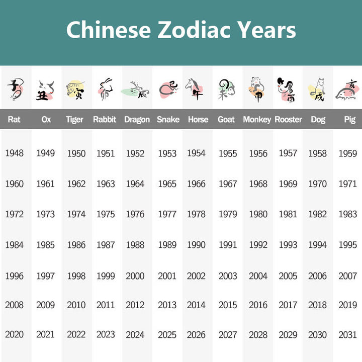 Buddha Stones Chinese Zodiac Natal Buddha Blessing Liuli Crystal Compassion Necklace Pendant - image 12